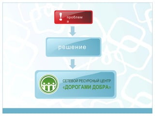 !   проблем
    а




решение
 