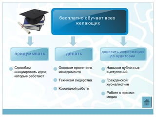 бесплатно обучает всех
                           желающих




                                          доносить информацию
придумывать              делать               до аудитории


Способам             Основам проектного     Навыкам публичных
инициировать идеи,   менеджмента            выступлений
которые работают
                     Техникам лидерства     Гражданской
                                            журналистике
                     Командной работе
                                            Работе с новыми
                                            медиа
 