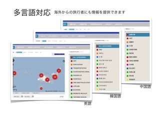 多言語対応   海外からの旅行者にも情報を提供できます




                              中国語

                      韓国語
               英語
 