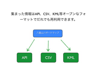 集まった情報はAPI、CSV、KML等オープンなフォ
   ーマットでだれでも再利用できます。


         八重山ハザードマップ




   API      CSV       KML
 