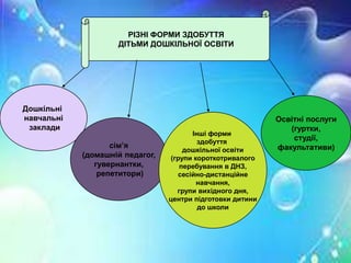 Сценарій до дня миколая в днз
