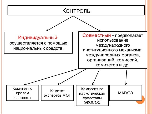 Как контролировать общество. Как контролировать общество