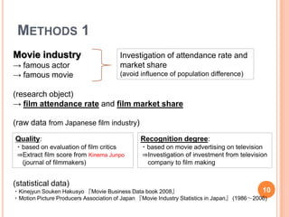 METHODS 1
Movie industry                         Investigation of attendance rate and
→ famous actor                         market share
→ famous movie                         (avoid influence of population difference)


(research object)
→ film attendance rate and film market share

(raw data from Japanese film industry)
Quality:                                       Recognition degree:
・based on evaluation of film critics           ・based on movie advertising on television
⇒Extract film score from Kinema Junpo          ⇒Investigation of investment from television
 (journal of filmmakers)                        company to film making


(statistical data)
・Kinejyun Souken Hakusyo 『Movie Business Data book 2008』                                     10
・Motion Picture Producers Association of Japan 『Movie Industry Statistics in Japan』 (1986～2006)
 