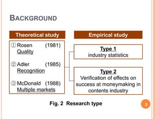 BACKGROUND

     Theoretical study            Empirical study
    ① Rosen      (1981)
                                       Type 1
      Quality
                                  industry statistics
    ② Adler       (1985)
      Recognition                        Type 2
                               Verification of effects on
    ③ McDonald (1988)        success at moneymaking in
      Multiple markets            contents industry

                   Fig. 2 Research type                     5
5
 
