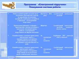 Программа «Електронний підручник»
                       Планування системи роботи.

4   Робота адміністрацій закладів щодо     Протягом 2011     Адміністрації   навчальних
       залучення спонсорських коштів          року              закладів
          на придбання методичних
      матеріалів, необхідних для роботи
          в програмі «Електронний
                  підручник»

5    Проведення районних семінарів -       Щорічно           Адміністрації навчальних
      практикумів з питань втілення в                           закладів,     спеціаліст
        навчально- виховний процес                              відділу освіти
            роботи з електронним
      підручником як форми навчання.

6   Ознайомлення з досвідом проведення     За                Керівники МО вчителів
              навчальних занять з               відповідни       хімії та біології
         використанням електронних              ми
          підручників на методичних             планами
        об’єднаннях вчителів біології та
                     хімії.

7   Ознайомлення з досвідом проведення     За                Адміністрації   навчальних
              навчальних занять з               відповідни      закладів
         використанням електронних              ми
          підручників на педагогічних           планами
         радах в навчальних закладах.
 
