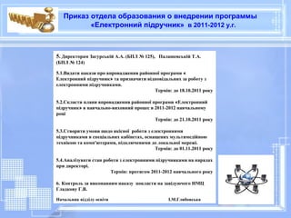 Приказ отдела образования о внедрении программы
          «Електронний підручник» в 2011-2012 у.г.



5. Директорам Загурській А.А. (БПЛ № 125), Палашевській Т.А.
(БПЛ № 124)

5.1.Видати накази про впровадження районної програми «
Електронний підручник» та призначити відповідальних за роботу з
електронними підручниками.
                                         Термін: до 18.10.2011 року

5.2.Скласти плани впровадження районної програми «Електронний
підручник» в навчально-виховний процес в 2011-2012 навчальному
році
                                         Термін: до 21.10.2011 року

5.3.Створити умови щодо якісної роботи з електронними
підручниками в спеціальних кабінетах, оснащених мультимедійною
технікою та комп'ютерами, підключеними до локальної мережі.
                                           Термін: до 01.11.2011 року

5.4.Аналізувати стан роботи з електронними підручниками на нарадах
при директорі.
                        Термін: протягом 2011-2012 навчального року

6. Контроль за виконанням наказу покласти на завідуючого НМЦ
Гладкову Г.В.

Начальник відділу освіти                         І.М.Глибовська
 