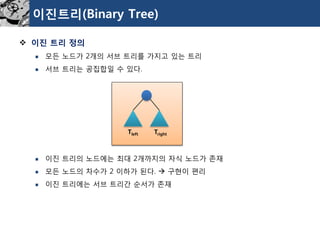 이진트리정의 
모든노드가2개의서브트리를가지고있는트리 
서브트리는공집합일수있다. 
이진트리의노드에는최대2개까지의자식노드가존재 
모든노드의차수가2 이하가된다. 구현이편리 
이진트리에는서브트리간순서가존재 
이진트리(Binary Tree) 
Tleft 
Tright  