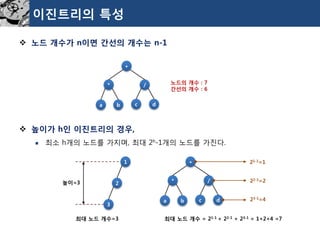 이진트리의특성 
노드개수가n이면간선의개수는n-1 
높이가h인이진트리의경우, 
최소h개의노드를가지며, 최대2h-1개의노드를가진다. 
+ 
* 
/ 
a 
b 
c 
d 
노드의개수: 7 
간선의개수: 6 
1 
2 
3 
높이=3 
+ 
* 
/ 
a 
b 
c 
d 
21-1=1 
22-1=2 
23-1=4 
최대노드개수=3 
최대노드개수= 21-1 + 22-1+ 23-1= 1+2+4 =7  