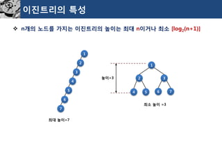 이진트리의특성 
n개의노드를가지는이진트리의높이는최대n이거나최소[log2(n+1)] 
1 
2 
3 
높이=3 
1 
2 
3 
4 
5 
6 
7 
최대높이=7 
최소높이=3 
4 
5 
6 
7  