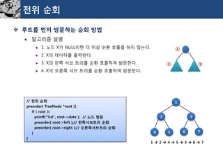 전위순회 
루트를먼저방문하는순회방법 
알고리즘설명 
1. 노드X가NULL이면더이상순환호출을하지않는다. 
2. X의데이터를출력한다. 
3. X의왼쪽서브트리를순환호출하여방문한다. 
4. X의오른쪽서브트리를순환호출하여방문한다. 
③ 
① 
② 
// 전위순회 
preorder( TreeNode*root ){ 
if ( root ){ 
printf("%d", root->data );// 노드방문 
preorder( root->left );// 왼쪽서브트리순회 
preorder( root->right );// 오른쪽서브트리순회 
} 
} 
1 
2 
3 
4 
5 
6 
7 
1 2 4 5 3 6 7  