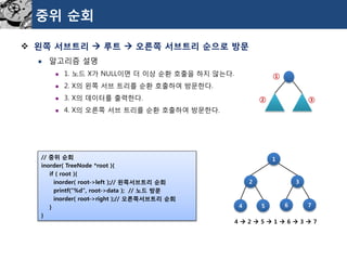 중위순회 
왼쪽서브트리루트오른쪽서브트리순으로방문 
알고리즘설명 
1. 노드X가NULL이면더이상순환호출을하지않는다. 
2. X의왼쪽서브트리를순환호출하여방문한다. 
3. X의데이터를출력한다. 
4. X의오른쪽서브트리를순환호출하여방문한다. 
// 중위순회 
inorder( TreeNode*root ){ 
if ( root ){ 
inorder( root->left );// 왼쪽서브트리순회 
printf("%d", root->data );// 노드방문 
inorder( root->right );// 오른쪽서브트리순회 
} 
} 
1 
2 
3 
4 
5 
6 
7 
4 2 5 1 6 3 7 
③ 
① 
②  