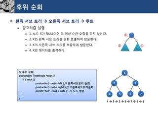 후위순회 
왼쪽서브트리오른쪽서브트리루트 
알고리즘설명 
1. 노드X가NULL이면더이상순환호출을하지않는다. 
2. X의왼쪽서브트리를순환호출하여방문한다. 
3. X의오른쪽서브트리를호출하여방문한다. 
4. X의데이터를출력한다. 
// 후위순회 
postorder( TreeNode*root ){ 
if ( root ){ 
postorder( root->left );// 왼쪽서브트리순회 
postorder( root->right );// 오른쪽서브트리순회 
printf("%d", root->data ); // 노드방문 
} 
} 
1 
2 
3 
4 
5 
6 
7 
4 5 2 6 7 3 1 
③ 
① 
②  