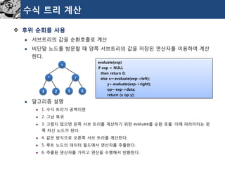 수식트리계산 
후위순회를사용 
서브트리의값을순환호출로계산 
비단말노드를방문할때양쪽서브트리의값을저장된연산자를이용하여계산한다. 
알고리즘설명 
1. 수식트리가공백이면 
2. 그냥복귀 
3. 그렇지않으면왼쪽서브트리를계산하기위한evaluate를순환호출. 이때파라미터는왼쪽자신노드가된다. 
4. 같은방식으로오른쪽서브트리를계산한다. 
5. 루트노드의데이터필드에서연산자를추출한다. 
6. 추출된연산자를가지고연산을수행해서반환한다. 
+ 
* 
/ 
3 
2 
5 
6 
evaluate(exp) 
if exp= NULL 
then return 0; 
else x←evaluate(exp->left); 
y←evaluate(exp->right); 
op←exp->data; 
return (x op y);  