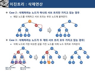 이진트리: 삭제연산 
Case 2 : 삭제하려는노드가하나의서브트리만가지고있는경우 
해당노드를삭제하고서브트리는부모노드에붙여준다. 
Case 3 : 삭제하려는노드가두개의서브트리모두가지고있는경우] 
삭제노드와가장비슷한값을가진노드를삭제노드위치로가져온다 
35 
18 
68 
7 
26 
99 
3 
12 
22 
30 
35 
18 
99 
7 
26 
3 
12 
22 
30 
35 
18 
68 
7 
26 
99 
3 
12 
22 
30 
왼쪽서브트리에서 
제일큰값 
왼쪽서브트리에서 
제일큰값 
35 
18 
68 
7 
26 
99 
3 
12 
22 
30 
35 
22 
68 
7 
26 
99 
3 
12 
30  