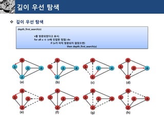 깊이우선탐색 
깊이우선탐색 
depth_first_search(v) 
v를방문되었다고표시; 
for all u ∈ (v에인접한정점) do 
if (u가아직방문되지않았으면) 
then depth_first_search(u) 
0 
1 
3 
4 
2 
0 
1 
3 
4 
2 
0 
1 
3 
4 
2 
0 
1 
3 
4 
2 
0 
1 
3 
4 
2 
0 
1 
3 
4 
2 
0 
1 
3 
4 
2 
0 
1 
3 
4 
2 
(a) 
(c) 
(d) 
(b) 
(e) 
(g) 
(h) 
(f)  