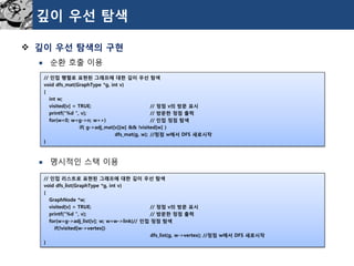 깊이우선탐색 
깊이우선탐색의구현 
순환호출이용 
명시적인스택이용 
// 인접행렬로표현된그래프에대한깊이우선탐색 
void dfs_mat(GraphType*g, int v) 
{ 
int w; 
visited[v] = TRUE;// 정점v의방문표시 
printf("%d ", v);// 방문한정점출력 
for(w=0; w<g->n; w++) // 인접정점탐색 
if( g->adj_mat[v][w] && !visited[w] ) 
dfs_mat(g, w);//정점w에서DFS 새로시작 
} 
// 인접리스트로표현된그래프에대한깊이우선탐색 
void dfs_list(GraphType*g, int v) 
{ 
GraphNode*w; 
visited[v] = TRUE; // 정점v의방문표시 
printf("%d ", v); // 방문한정점출력 
for(w=g->adj_list[v]; w; w=w->link)// 인접정점탐색 
if(!visited[w->vertex]) 
dfs_list(g, w->vertex); //정점w에서DFS 새로시작 
}  