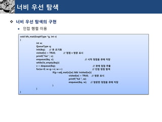 너비우선탐색 
너비우선탐색의구현 
인접행렬이용 
void bfs_mat(GraphType*g, int v) 
{ 
int w; 
QueueTypeq; 
init(&q); // 큐초기화 
visited[v] = TRUE; // 정점v 방문표시 
printf("%d ", v); 
enqueue(&q, v);// 시작정점을큐에저장 
while(!is_empty(&q)){ 
v = dequeue(&q);// 큐에정점추출 
for(w=0; w<g->n; w++)// 인접정점탐색 
if(g->adj_mat[v][w] && !visited[w]){ 
visited[w] = TRUE; // 방문표시 
printf("%d ", w); 
enqueue(&q, w); // 방문한정점을큐에저장 
} 
} 
}  