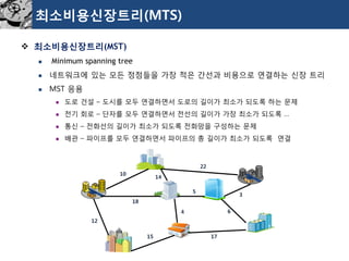 최소비용신장트리(MTS) 
최소비용신장트리(MST) 
Minimum spanning tree 
네트워크에있는모든정점들을가장적은간선과비용으로연결하는신장트리 
MST 응용 
도로건설–도시를모두연결하면서도로의길이가최소가되도록하는문제 
전기회로–단자를모두연결하면서전선의길이가가장최소가되도록… 
통신–전화선의길이가최소가되도록전화망을구성하는문제 
배관–파이프를모두연결하면서파이프의총길이가최소가되도록연결 
10 
12 
18 
14 
22 
4 
5 
3 
6 
17 
15  