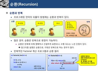 순환(Recursion) 
순환과반복 
프로그래밍언어의되풀이방법에는순환과반복이있다. 
많은경우, 순환은반복으로변경이가능하다. 
순환은반복에비해명확하고간결하게표현되나, 수행속도는느린단점이있다. 
알고리즘설명은순환으로, 구현은반복으로하는경우가많다. 
반복적인Factorial계산프로그램과순환원리 
3!=3*2! 
1!=1 
2!=2*1! 
2!는? 
1!는? 
2 
1 
1!=1 
2!=2*1 
3!=3*2*1 
4!=4*3*2*1 
반복 
순환 
반복의구현은 
for, while을이용 
intfactorial_iter(intn) 
{ 
intk, v=1; 
for(k=n; k>0; k--) 
v=v*k; 
return(v); 
} 
순환코드는 
수행시간에약점 
intfactorial(intn) 
{ 
if(n==1) return(1); 
else return (n * factorial(n-1)); 
} 
문제부분 
해결부분 
순환의원리는 
분할정복(Divide and conquer) 
즉,문제의크기를작게만든다는것이다.  