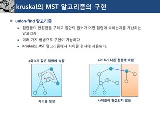 kruskal의MST 알고리즘의구현 
union-find 알고리즘 
집합들의합집합을구하고집합의원소가어떤집합에속하는지를계산하는알고리즘 
여러가지방법으로구현이가능하다 
Kruskal의MST 알고리즘에서사이클검사에사용된다. 
a와b가같은집합에속함 
a와b가다른집합에속함 
사이클형성 
사이클이형성되지않음  