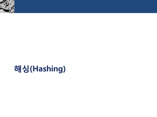 해싱(Hashing)  