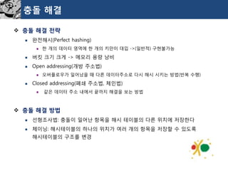 충돌해결 
충돌해결전략 
완전해시(Perfect hashing) 
한개의데이터영역에한개의키만이대입->(일반적) 구현불가능 
버킷크기크게-> 메모리용량낭비 
Open addressing(개방주소법) 
오버플로우가일어났을때다른데이터주소로다시해시시키는방법(반복수행) 
Closed addressing(폐쇄주소법, 체인법) 
같은데이터주소내에서끝까지해결을보는방법 
충돌해결방법 
선형조사법: 충돌이일어난항목을해시테이블의다른위치에저장한다 
체이닝: 해시테이블의하나의위치가여러개의항목을저장할수있도록해시테이블의구조를변경  