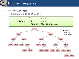 Fibonacci sequence 
피보나치수열의계산 
0, 1, 1, 2, 3, 5, 8, 13, 21, 34, 55, 89, … 
0 n = 0 
1 n = 1 
fib(n-2) + fib(n-1) otherwise 
fib(n) = 
Fib(0) 
Fib(1) 
Fib(0) 
Fib(1) 
Fib(0) 
Fib(1) 
Fib(1) 
Fib(2) 
Fib(0) 
Fib(1) 
Fib(1) 
Fib(2) 
Fib(0) 
Fib(1) 
Fib(1) 
Fib(2) 
Fib(2) 
Fib(3) 
Fib(2) 
Fib(3) 
Fib(3) 
Fib(4) 
Fib(4) 
Fib(5) 
Fib(6) 
■함수호출 
n=25 : 25만 
n=30 : 300백만  