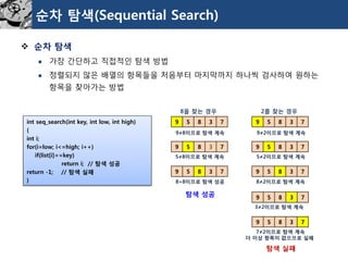 순차탐색(Sequential Search) 
순차탐색 
가장간단하고직접적인탐색방법 
정렬되지않은배열의항목들을처음부터마지막까지하나씩검사하여원하는항목을찾아가는방법 
int seq_search(int key, int low, int high) 
{ 
int i; 
for(i=low; i<=high; i++) 
if(list[i]==key) 
return i; // 탐색성공 
return -1; // 탐색실패 
} 
9 
5 
8 
3 
7 
8을찾는경우 
9 
5 
8 
3 
7 
9 
5 
8 
3 
7 
9 
5 
8 
3 
7 
2를찾는경우 
9 
5 
8 
3 
7 
9 
5 
8 
3 
7 
9 
5 
8 
3 
7 
9 
5 
8 
3 
7 
탐색성공 
탐색실패 
9≠8이므로탐색계속 
5≠8이므로탐색계속 
8=8이므로탐색성공 
9≠2이므로탐색계속 
5≠2이므로탐색계속 
8≠2이므로탐색계속 
3≠2이므로탐색계속 
7≠2이므로탐색계속 
더이상항목이없으므로실패  
