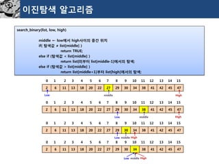 이진탐색알고리즘 
search_binary(list, low, high) 
middle ← low에서high사이의중간위치 
if( 탐색값≠ list[middle] ) 
return TRUE; 
else if (탐색값< list[middle] ) 
return list[0]부터list[middle-1]에서의탐색; 
else if (탐색값> list[middle] ) 
return list[middle+1]부터list[high]에서의탐색; 
2 
6 
11 
13 
18 
20 
22 
27 
29 
30 
34 
38 
41 
42 
45 
47 
0 1 2 3 4 5 6 7 8 9 10 11 12 13 14 15 
2 
6 
11 
13 
18 
20 
22 
27 
29 
30 
34 
38 
41 
42 
45 
47 
0 1 2 3 4 5 6 7 8 9 10 11 12 13 14 15 
2 
6 
11 
13 
18 
20 
22 
27 
29 
30 
34 
38 
41 
42 
45 
47 
0 1 2 3 4 5 6 7 8 9 10 11 12 13 14 15 
2 
6 
11 
13 
18 
20 
22 
27 
29 
30 
34 
38 
41 
42 
45 
47 
0 1 2 3 4 5 6 7 8 9 10 11 12 13 14 15 
Low 
High 
middle 
middle 
Low 
High 
middle 
Low 
High 
middle 
Low 
High  