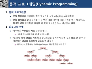 동적프로그래밍(Dynamic Programming) 
동적프로그래밍 
분할정복법과반대되는접근방식으로상향식(Bottom-up)해결법 
분할정복법과같이문제를작은여러개로나누어이들사례를먼저해결하고, 해결한값을보관하여, 나중에이값이필요하면다시계산하지않음 
피보나치수열 
나누어진부분들이서로연관이있다. 
f(5)를계산하기위해f(2)를세번사용? 
즉, 분할정복방법을적용하여알고리즘을설계하게되면같은항을한번이상계산하는결과를초래하게되므로비효율적 
따라서, 이경우에는Divide & Conquer 기법은적합하지않다 
Fib(0) 
Fib(1) 
Fib(0) 
Fib(1) 
Fib(1) 
Fib(2) 
Fib(0) 
Fib(1) 
Fib(1) 
Fib(2) 
Fib(2) 
Fib(3) 
Fib(3) 
Fib(4) 
Fib(5)  