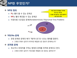 NP란무엇인가? 
NP의정의 
P는빨리풀수있는문제군 
NP는빨리확인할수있는문제군 
미정다항시간집단문제(Nondeterministic Polynomial Time Problem) 
YES/No 문제 
판정문제란문제의해가“예/아니오”로나오는형태를말한다. 
그래프G에서길이가K이하인해밀토니안경로가존재하는가? 
최적화문제 
최소치나최대치를구하는형태의문제를최적화문제라고한다. 
그래프G에서길이가가장짧은해밀토니안경로는얼마인가? 
어떤집단의문제들은어려워보이기는하지만, 
그답을보면옳다는것을검증하기쉬운집단문제 
P 
NP  
