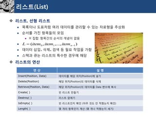 리스트(List) 
 리스트, 선형 리스트 
 목록이나 도표처럼 여러 데이터를 관리할 수 있는 자료형을 추상화 
 순서를 가진 항목들의 모임 
 ※ 집합: 항목간의 순서의 개념이 없음 
 
 데이터 삽입, 삭제, 검색 등 필요 작업을 가함 
 스택과 큐는 리스트의 특수한 경우에 해당 
 리스트의 연산 
( , ,..., ) 0 1 1  n L item item item 
연 산 설 명 
Insert(Position, Data) 데이터를 해당 위치(Position)에 넣기 
Delete(Position) 해당 위치(Position)의 데이터를 삭제 
Retrieve(Position, Data) 해당 위치(Position)의 데이터를 Data 변수에 복사 
Create( ) 빈 리스트 만들기 
Destroy( ) 리스트 없애기 
IsEmpty( ) 빈 리스트인지 확인 (아무 것도 안 적혔는지 확인) 
Length( ) 몇 개의 항목인지 계산 (몇 개나 적혔는지 세기) 
 