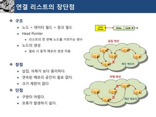 연결리스트의장단점 
구조 
노드= 데이터필드+ 링크필드 
Head Pointer 
리스트의첫번째노드를가르키는변수 
노드의생성 
필요시동적메모리생성이용 
장점 
삽입, 삭제가보다용이하다. 
연속된메모리공간이필요없다. 
크기제한이없다 
단점 
구현이어렵다. 
오류가발생하기쉽다. 
A 
B 
C 
D 
E 
A 
B 
C 
D 
E 
X 
N 
X 
X 
메인메모리 
메인메모리 
삽입연산 
삭제연산 
Data 
Link 
HeadPointer  