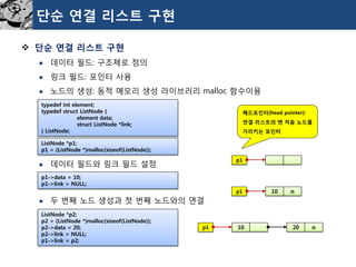 단순연결리스트구현 
단순연결리스트구현 
데이터필드: 구조체로정의 
링크필드: 포인터사용 
노드의생성: 동적메모리생성라이브러리malloc함수이용 
데이터필드와링크필드설정 
두번째노드생성과첫번째노드와의연결 
typedefintelement; 
typedefstructListNode{ 
elementdata; 
structListNode*link; 
}ListNode; 
p1 
ListNode*p1; 
p1=(ListNode*)malloc(sizeof(ListNode)); 
p1->data=10; 
p1->link=NULL; 
10 
n 
p1 
ListNode*p2; 
p2=(ListNode*)malloc(sizeof(ListNode)); 
p2->data=20; 
p2->link=NULL; 
p1->link=p2; 
10 
p1 
20 
n 
헤드포인터(head pointer): 연결리스트의맨처음노드를가리키는포인터  