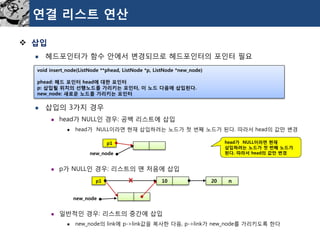 연결리스트연산 
삽입 
헤드포인터가함수안에서변경되므로헤드포인터의포인터필요 
삽입의3가지경우 
head가NULL인경우: 공백리스트에삽입 
head가NULL이라면현재삽입하려는노드가첫번째노드가된다. 따라서head의값만변경 
p가NULL인경우: 리스트의맨처음에삽입 
일반적인경우: 리스트의중간에삽입 
new_node의link에p->link값을복사한다음, p->link가new_node를가리키도록한다 
voidinsert_node(ListNode**phead,ListNode*p,ListNode*new_node) 
phead:헤드포인터head에대한포인터 
p:삽입될위치의선행노드를가리키는포인터,이노드다음에삽입된다. 
new_node:새로운노드를가리키는포인터 
head가NULL이라면현재삽입하려는노드가첫번째노드가된다. 따라서head의값만변경 
p1 
new_node 
10 
p1 
20 
n 
x 
new_node  