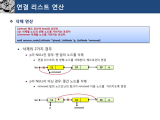연결리스트연산 
삭제연산 
삭제의2가지경우 
p가NULL인경우: 맨앞의노드를삭제 
연결리스트의첫번째노드를삭제한다. 헤드포인터변경 
p가NULL이아닌경우: 중간노드를삭제 
removed 앞의노드인p의링크가removed 다음노드를가리키도록변경 
//phead:헤드포인터head의포인터 
//p:삭제될노드의선행노드를가리키는포인터 
//removed:삭제될노드를가리키는포인터 
voidremove_node(ListNode**phead,ListNode*p,ListNode*removed) 
10 
20 
n 
11 
x 
list 
removed 
10 
20 
n 
11 
list 
removed 
x 
p  