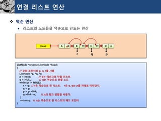 연결리스트연산 
역순연산 
리스트의노드들을역순으로만드는연산 
A 
n 
B 
C 
D 
n 
Head 
r 
q 
p 
x 
x 
x 
ListNode*reverse(ListNode*head) 
{ 
//순회포인터로p,q,r을사용 
ListNode*p,*q,*r; 
p=head;//p는역순으로만들리스트 
q=NULL;//q는역순으로만들노드 
while(p!=NULL){ 
r=q;//r은역순으로된리스트.r은q,q는p를차례로따라간다. 
q=p; 
p=p->link; 
q->link=r;//q의링크방향을바꾼다. 
} 
returnq;//q는역순으로된리스트의헤드포인터 
}  