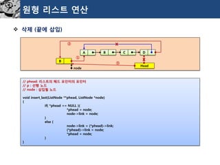 원형리스트연산 
삭제(끝에삽입) 
A 
B 
C 
D 
Head 
B 
x 
② 
① 
node 
//phead:리스트의헤드포인터의포인터 
//p:선행노드 
//node:삽입될노드 
voidinsert_last(ListNode**phead,ListNode*node) 
{ 
if(*phead==NULL){ 
*phead=node; 
node->link=node; 
} 
else{ 
node->link=(*phead)->link; 
(*phead)->link=node; 
*phead=node; 
} 
} 
x 
③  