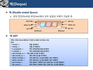 덱(Deque) 
덱(Double-ended Queue) 
큐의전단(front)와후단(rear)에서모두삽입과삭제가가능한큐 
덱ADT 
전단(front) 
후단(rear) 
add_front 
delete_front 
get_front 
add_rear 
delete_rear 
get_rear 
객체: n개의element형으로구성된요소들의순서있는모임 
연산: 
▪create() ::=덱을생성한다. 
▪init(dq) ::=덱을초기화한다. 
▪is_empty(dq) ::= 덱이공백상태인지를검사한다. 
▪is_full(dq) ::=덱이포화상태인지를검사한다. 
▪add_front(dq, e) ::= 덱의앞에요소를추가한다. 
▪add_rear(dq, e) ::= 덱의뒤에요소를추가한다. 
▪delete_front(dq) ::=덱의앞에있는요소를반환한다음삭제한다 
▪delete_rear(dq) ::=덱의뒤에있는요소를반환한다음삭제한다. 
▪get_front(q) ::= 덱의앞에서삭제하지않고앞에있는요소를반환한다. 
▪get_rear(q) ::= 덱의뒤에서삭제하지않고뒤에있는요소를반환한다.  