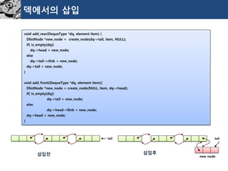 덱에서의삽입 
void add_rear(DequeType*dq, element item) { 
DlistNode*new_node= create_node(dq->tail, item, NULL); 
if( is_empty(dq)) 
dq->head = new_node; 
else 
dq->tail->rlink= new_node; 
dq->tail = new_node; 
} 
void add_front(DequeType*dq, element item){ 
DlistNode*new_node= create_node(NULL, item, dq->head); 
if( is_empty(dq)) 
dq->tail = new_node; 
else 
dq->head->llink= new_node; 
dq->head = new_node; 
} 
tail 
new node 
삽입전 
삽입후 
tail  
