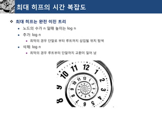 최대히프의시간복잡도 
최대히프는완전이진트리 
노드의수가n 일때높이는log n 
추가: log n 
최악의경우단말로부터루트까지삽입될위치탐색 
삭제: log n 
최악의경우루트부터단말까지교환이일어남  