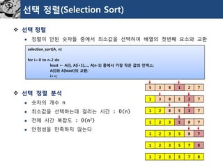 선택정렬(Selection Sort) 
선택정렬 
정렬이안된숫자들중에서최소값을선택하여배열의첫번째요소와교환 
선택정렬분석 
숫자의개수n 
최소값을선택하는데걸리는시간:0(n) 
전체시간복잡도: 0(n2) 
안정성을만족하지않는다 
selection_sort(A, n) 
for i←0 to n-2 do 
least ← A[i], A[i+1],..., A[n-1] 중에서가장작은값의인덱스; 
A[i]와A[least]의교환; 
i++; 
5 
3 
8 
1 
2 
7 
1 
3 
8 
5 
2 
7 
1 
2 
8 
5 
3 
7 
1 
2 
3 
5 
8 
7 
1 
2 
3 
5 
8 
7 
1 
2 
3 
5 
7 
8 
1 
2 
3 
5 
7 
8  