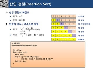 삽입정렬(Insertion Sort) 
삽입정렬의복잡도 
비교: n-1 
이동: 2(n-1) 
최악의경우: 역순으로정렬 
비교: 
이동 
// 삽입정렬 
void insertion_sort(int list[], int n) 
{ 
int i, j, key; 
for(i=1; i<n; i++){ 
key = list[i]; 
for(j=i-1; j>=0 && list[j]>key; j--) 
list[j+1] = list[j]; /* 레코드의오른쪽이동*/ 
list[j+1] = key; 
} 
} 
풊=ퟏ 풏−ퟏ풏(풏−ퟏ) ퟐ =푶(풏ퟐ) 풏(풏−ퟏ) ퟐ +ퟐ(풏−ퟏ)=푶(풏ퟐ) 
5 
3 
8 
1 
2 
7 
5 
3 
8 
1 
2 
7 
3 
5 
8 
1 
2 
7 
3 
5 
8 
1 
2 
7 
1 
3 
5 
8 
2 
7 
1 
2 
3 
5 
8 
7 
1 
2 
3 
5 
7 
8 
초기상태 
정렬완료 
3을삽입 
8은이미제자리에 
1을삽입 
2를삽입 
7을삽입  