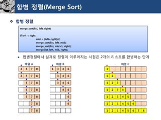 합병정렬(Merge Sort) 
합병정렬 
합병정렬에서실제로정렬이이루어지는시점은2개의리스트를합병하는단계 
merge_sort(list, left, right) 
if left < right 
mid = (left+right)/2; 
merge_sort(list, left, mid); 
merge_sort(list, mid+1, right); 
merge(list, left, mid, right); 
1 
1 
2 
1 
2 
3 
1 
2 
3 
4 
1 
2 
3 
4 
5 
1 
2 
3 
4 
5 
6 
1 
2 
3 
4 
5 
6 
7 
8 
2 
5 
7 
8 
2 
5 
7 
8 
5 
7 
8 
5 
7 
8 
5 
7 
8 
7 
8 
7 
8 
1 
3 
4 
6 
3 
4 
6 
3 
4 
6 
4 
6 
6 
6 
배열A 
배열B 
배열C  
