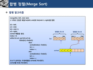 합병정렬(Merge Sort) 
합병알고리즘 
merge(list, left, mid, last): 
// 2개의인접한배열list[left..mid]와list[mid+1..right]를합병 
b1←left; 
e1←mid; 
b2←mid+1; 
e2←right; 
sorted 배열을생성; 
index←0; 
while b1≤e1 and b2≤e2 do 
if(list[b1]<list[b2]) 
then 
sorted[index]←list[b1]; 
b1++; 
index++; 
else 
sorted[index]←list[b2]; 
b2++; 
index++; 
요소가남아있는부분배열을sorted로복사한다; 
sorted를list로복사한다; 
2 
5 
7 
8 
1 
3 
4 
6 
Low 
i 
j 
Mid+1 
High 
Mid 
list 
1 
2 
3 
4 
sorted 
i 
정렬된리스트 
정렬된리스트  