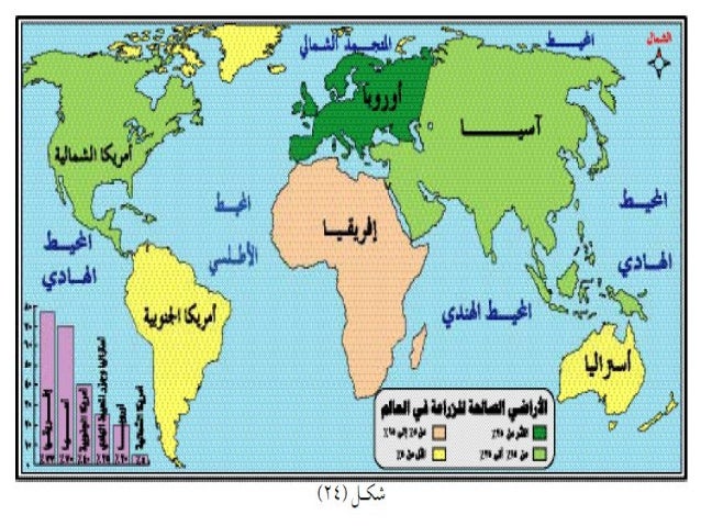 الزراعة