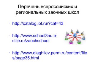 Перечень всероссийских и
     региональных заочных школ

•   http://catalog.iot.ru/?cat=43

•   http://www.school3nu.e-
    stile.ru/zaochschool

• http://www.diaghilev.perm.ru/content/file
  s/page35.html
 