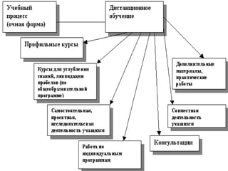 12



10



8


                                                 Столбец 1
6                                                Столбец 2
                                                 Столбец 3


4



2



0
     Строка 1   Строка 2   Строка 3   Строка 4
 