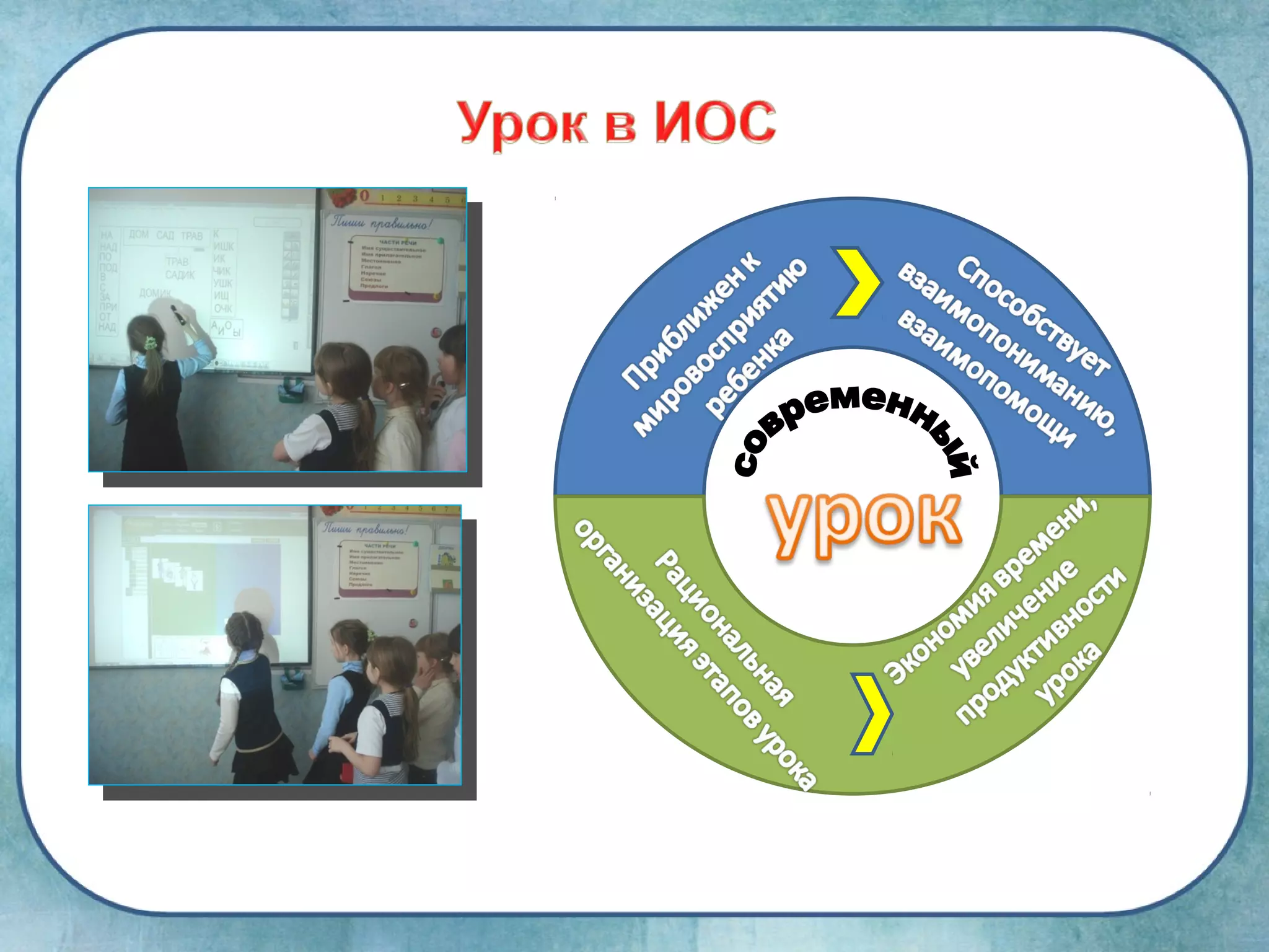 Информационно-образовательная среда как условие формирования УУД в начальной школе