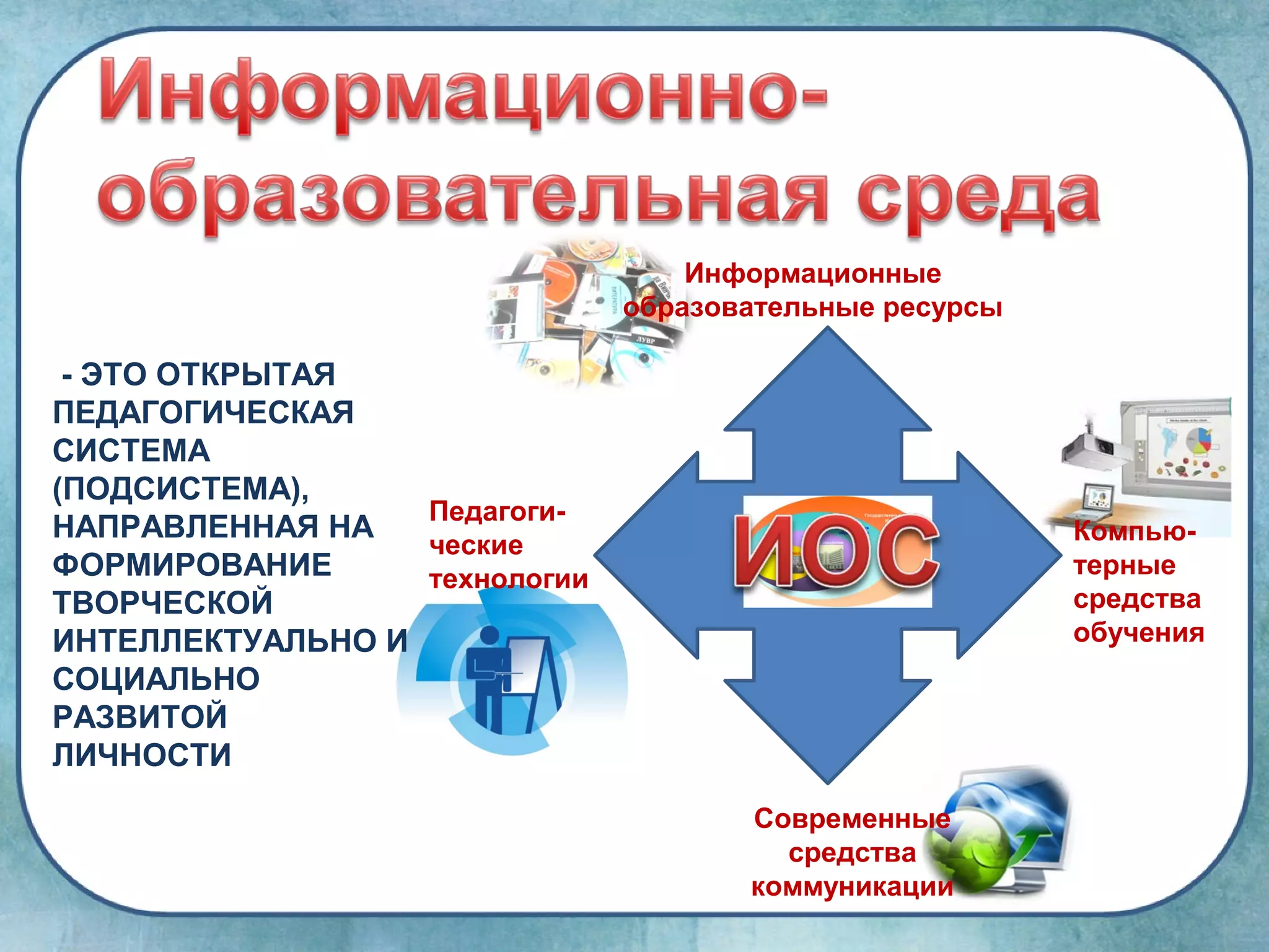 Информационные
                               образовательные ресурсы

 - ЭТО ОТКРЫТАЯ
ПЕДАГОГИЧЕСКАЯ
СИСТЕМА
(ПОДСИСТЕМА),
                  Педагоги-
НАПРАВЛЕННАЯ НА                                          Компью-
                  ческие
ФОРМИРОВАНИЕ      технологии                             терные
ТВОРЧЕСКОЙ                                               средства
ИНТЕЛЛЕКТУАЛЬНО И                                        обучения
СОЦИАЛЬНО
РАЗВИТОЙ
ЛИЧНОСТИ
                                      Современные
                                        средства
                                      коммуникации
 